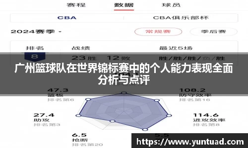广州篮球队在世界锦标赛中的个人能力表现全面分析与点评